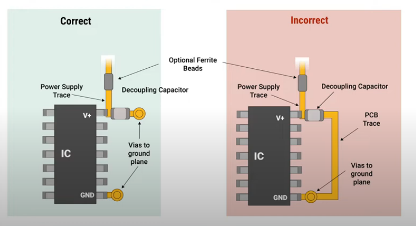 MCU設置去耦電容